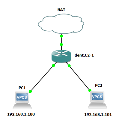 After Dynamic Host Configuration Protocol