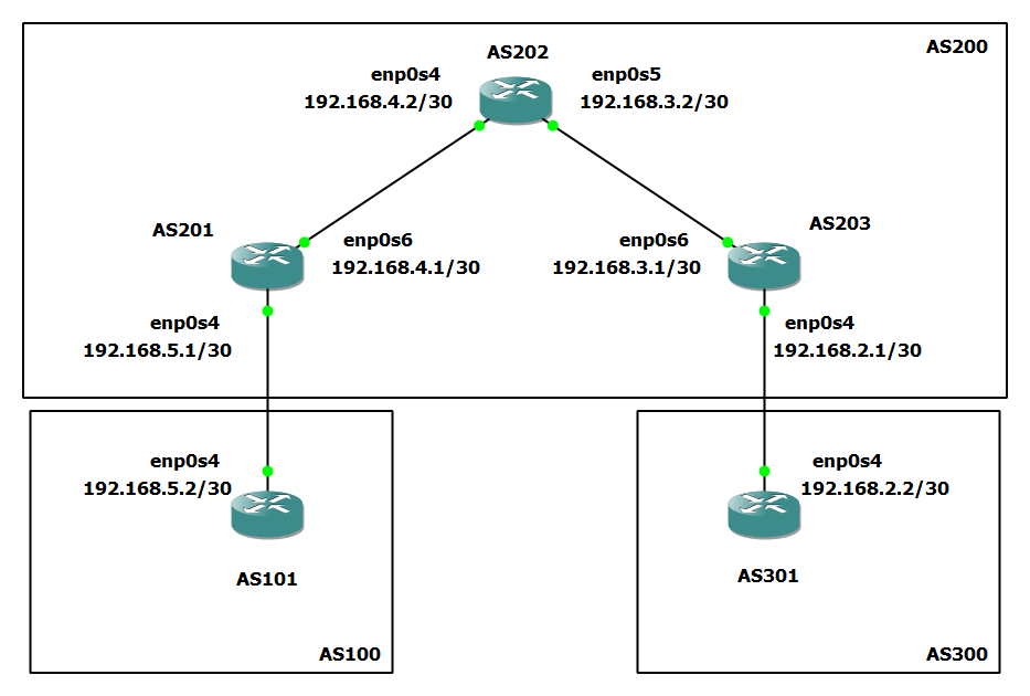 BGP_Topology