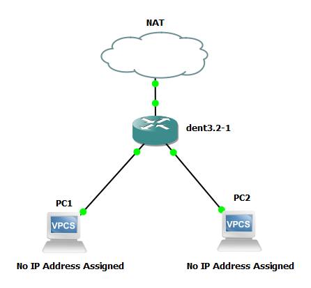 Before Dynamic Host Configuration Protocol