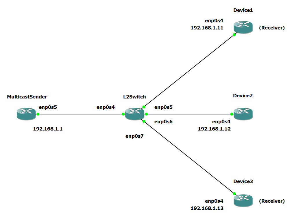 IGMPSnooping_Topology