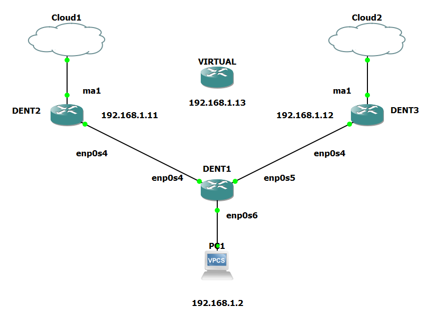 VRRP_Topology