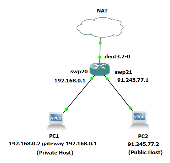 Stateful-NAT