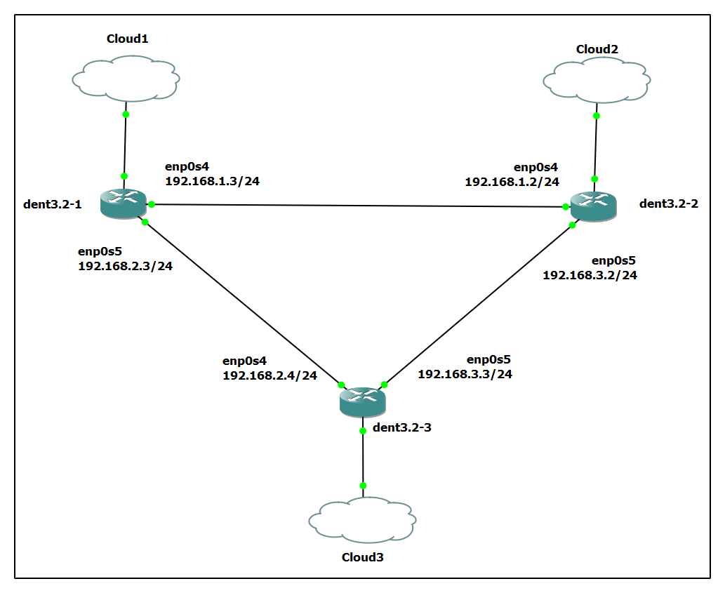 OSPFv2