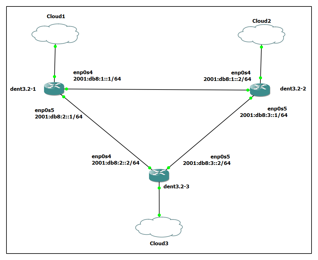 OSPFv3