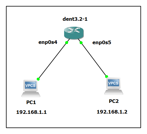 Port Mirroring