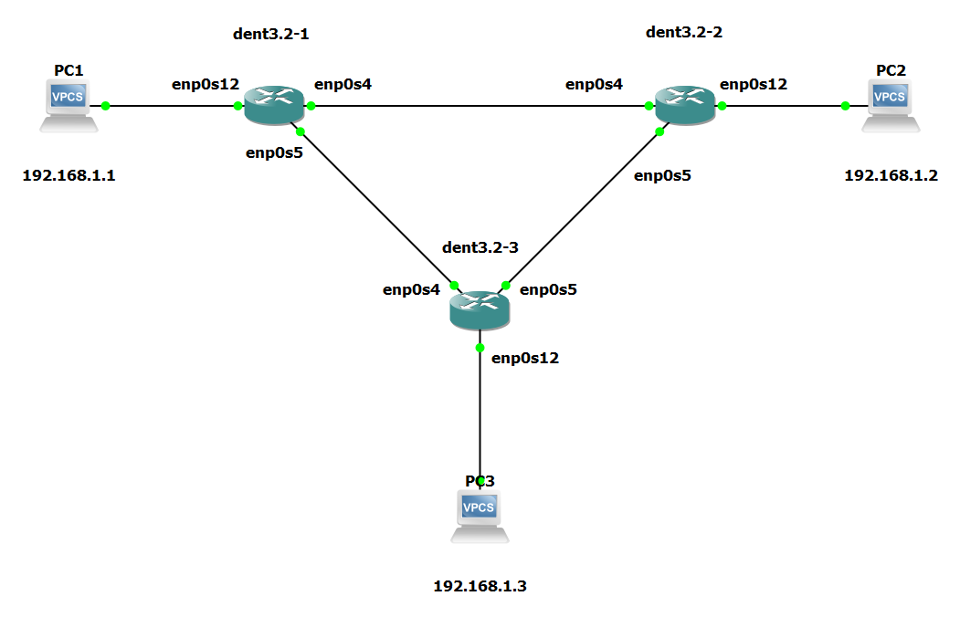 SpanningTreeProtocol_Topology