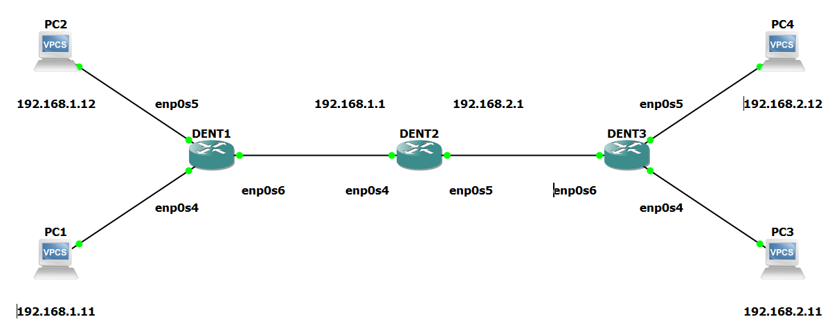 StaticRoutingAndForwarding