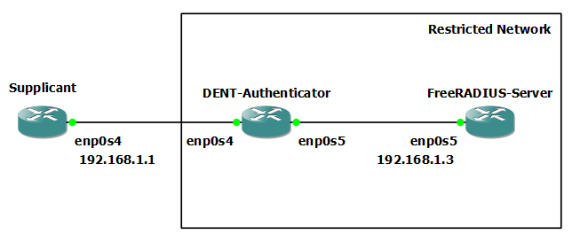 IEEE-802.1x-Configuration