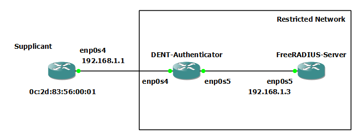 MAC-Address-Authentication